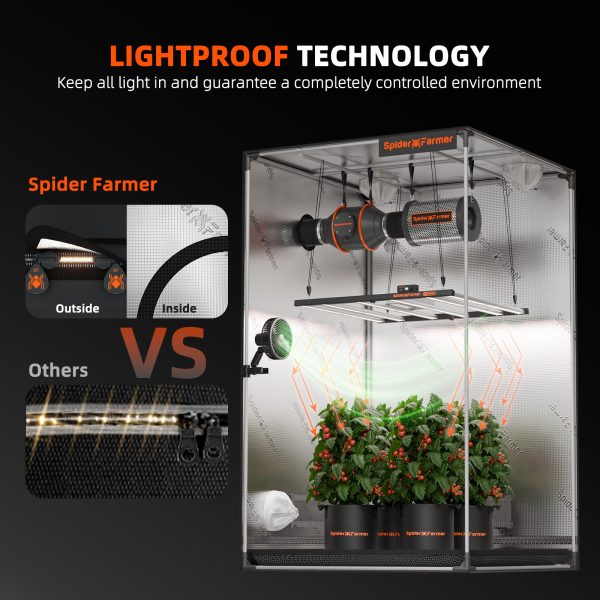 Tente de Culture Intérieure 140x70x200cm Spider Farmer - Box de culture hautement réfléchissante 1680D étanche à la lumière pour une croissance optimale des plantes