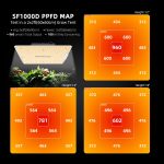 SF1000D - Spider Farmer