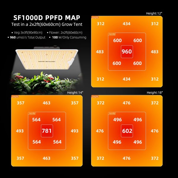 SF1000D - Spider Farmer