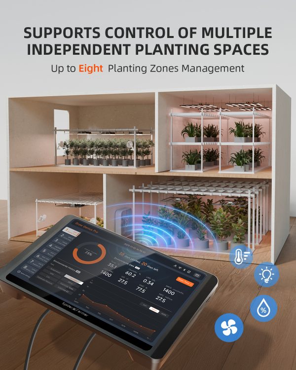 Kits contrôleurs GGS Pro 2026 Spider Farmer | Gestion intégrée du climat des espaces de culture indépendants à grande échelle | Idéal pour les planificateurs de culture industriels et commerciaux | Température