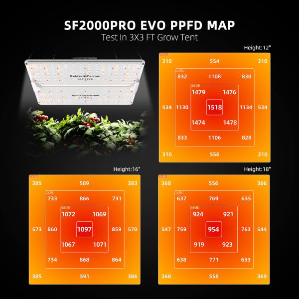 SF2000 Pro - Spider Farmer