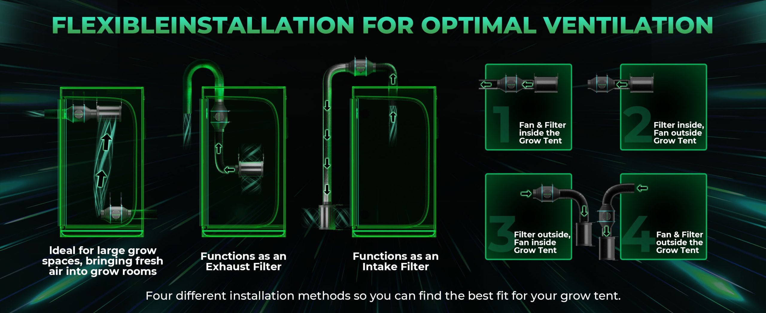 Kit Extracteur d'air iFresh / Filtre Contrôleur Intelligent Mars Hydro