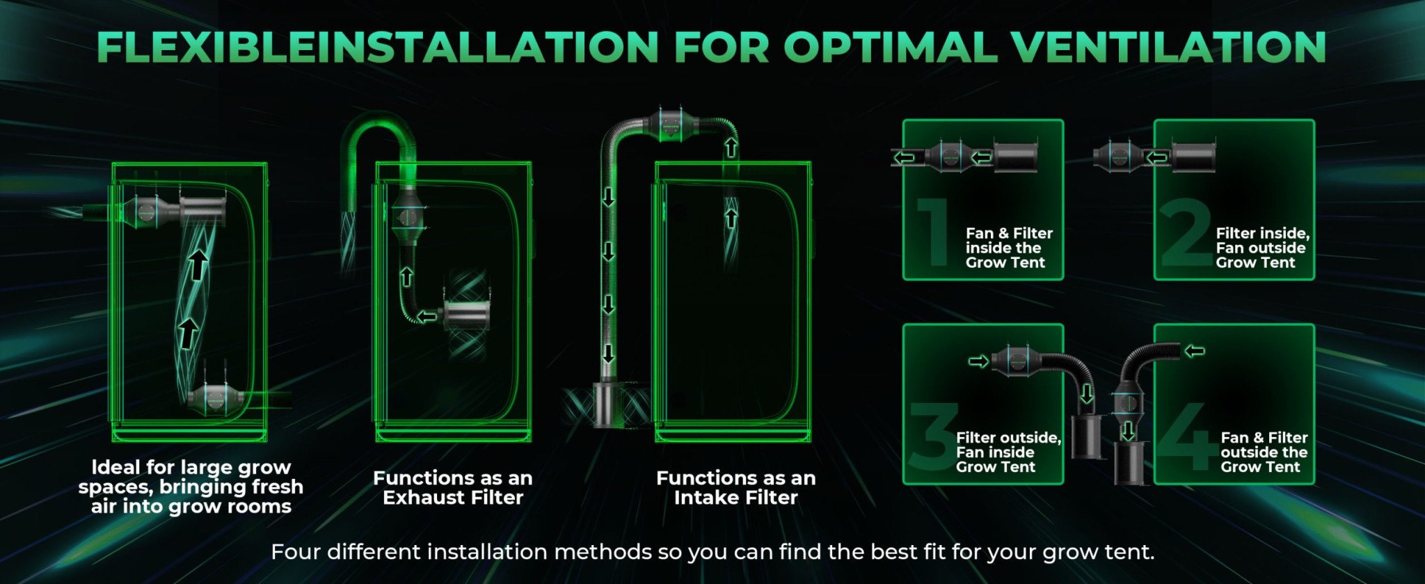 Kit Extracteur d'air iFresh / Filtre Contrôleur Intelligent Mars Hydro