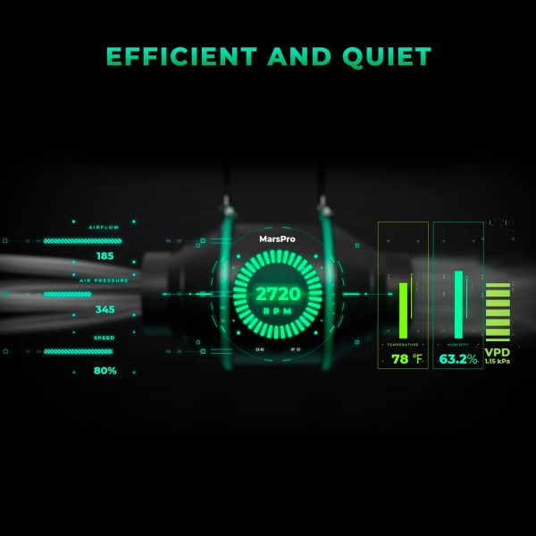 Kit Extracteur d'air iFresh / Filtre (Ø100mm) Contrôleur Intelligent Mars Hydro