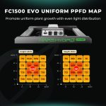 FC 1500 EVO - Mars Hydro