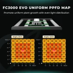 FC 3000 EVO - Mars Hydro