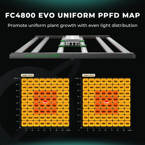 FC 4800 EVO - Mars Hydro