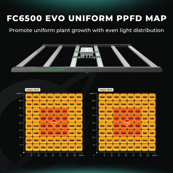 FC 6500 EVO - Mars Hydro