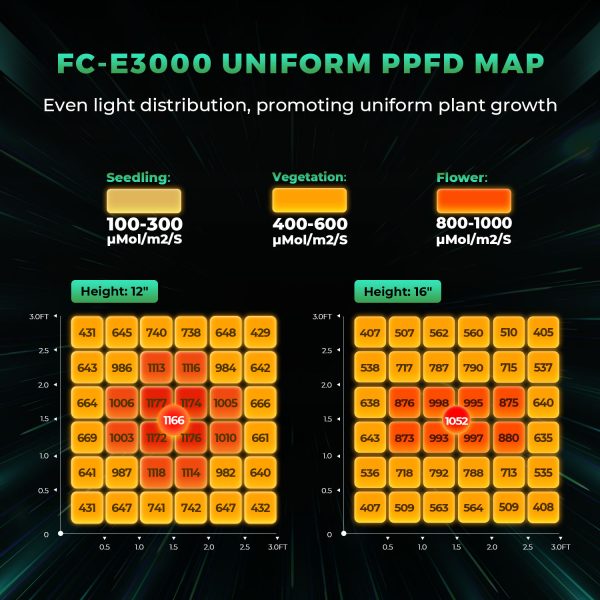 FC-E3000 - Mars Hydro