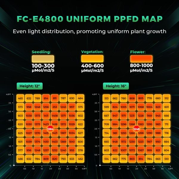 FC-E4800 - Mars Hydro