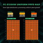 FC-E1200W - Mars Hydro