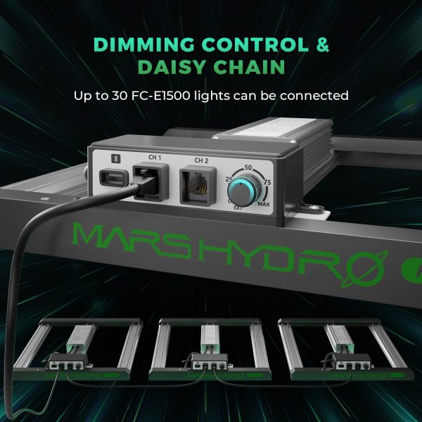 FC-E1500 - Mars Hydro