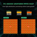 FC-E8000 - Mars Hydro