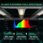 FC-E8000 - Mars Hydro