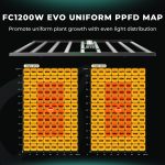 FC 1200W EVO - Mars Hydro