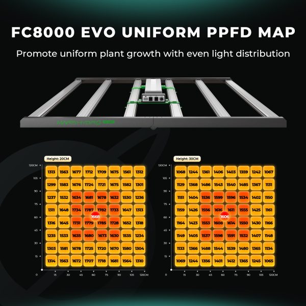 FC 8000 EVO - Mars Hydro