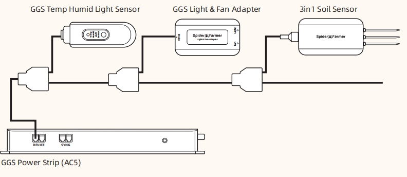 GGS AC5 Spider Farmer - Multiprise avec 5 connexions pour le contrôle climatique dans la tente de culture – avec mesure de la température