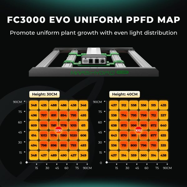 Kit Complet FC3000 EVO - 100x100cm Mars Hydro