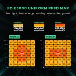 Kit Complet FC-E3000 - 100x100cm Mars Hydro