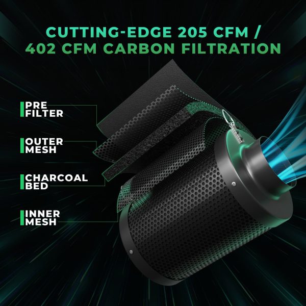 Kit Complet FC-E3000 - 100x100cm Mars Hydro