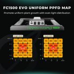 Kit Complet FC1500 EVO - 80x80cm Mars Hydro