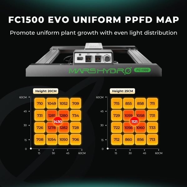 Kit Complet FC1500 EVO - 80x80cm Mars Hydro