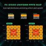 Kit Complet FC-E1500 - 80x80cm Mars Hydro