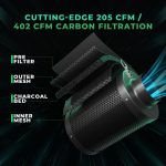 Kit Complet FC-E1500 - 80x80cm Mars Hydro