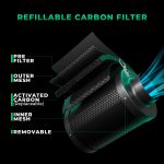 Kit Extracteur d'air iFresh / Filtre Contrôleur Intelligent Mars Hydro
