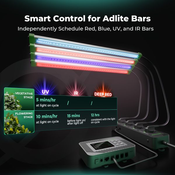 Multiprise iHub-4AC 2.0 Mars Hydro - Module complémentaire flexible pour contrôleur intelligent iControl