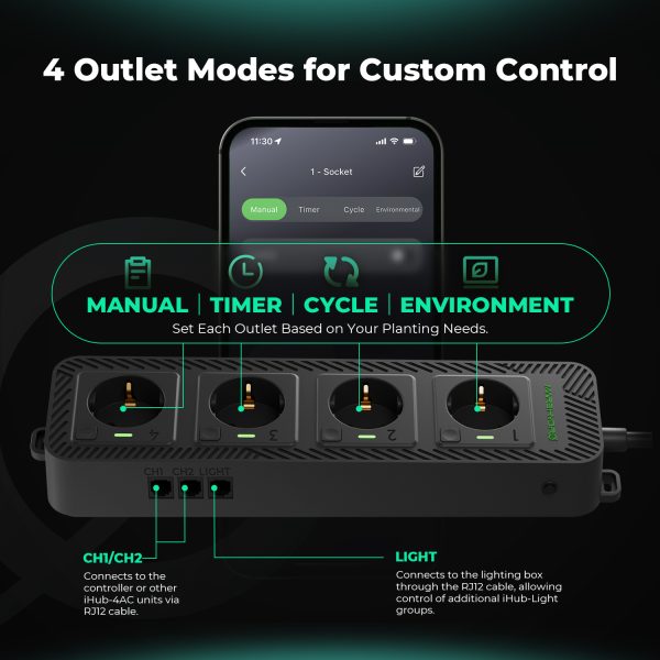 Multiprise iHub-4AC 2.0 Mars Hydro - Module complémentaire flexible pour contrôleur intelligent iControl