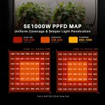 SE1000W Lampe de Culture LED BridgeLux3030 spectre complet Spider Farmer