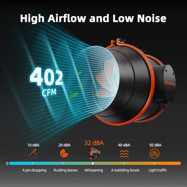 Extracteur d'air (Ø150mm) / Contrôleur Intelligent GGS Spider Farmer – Image 7