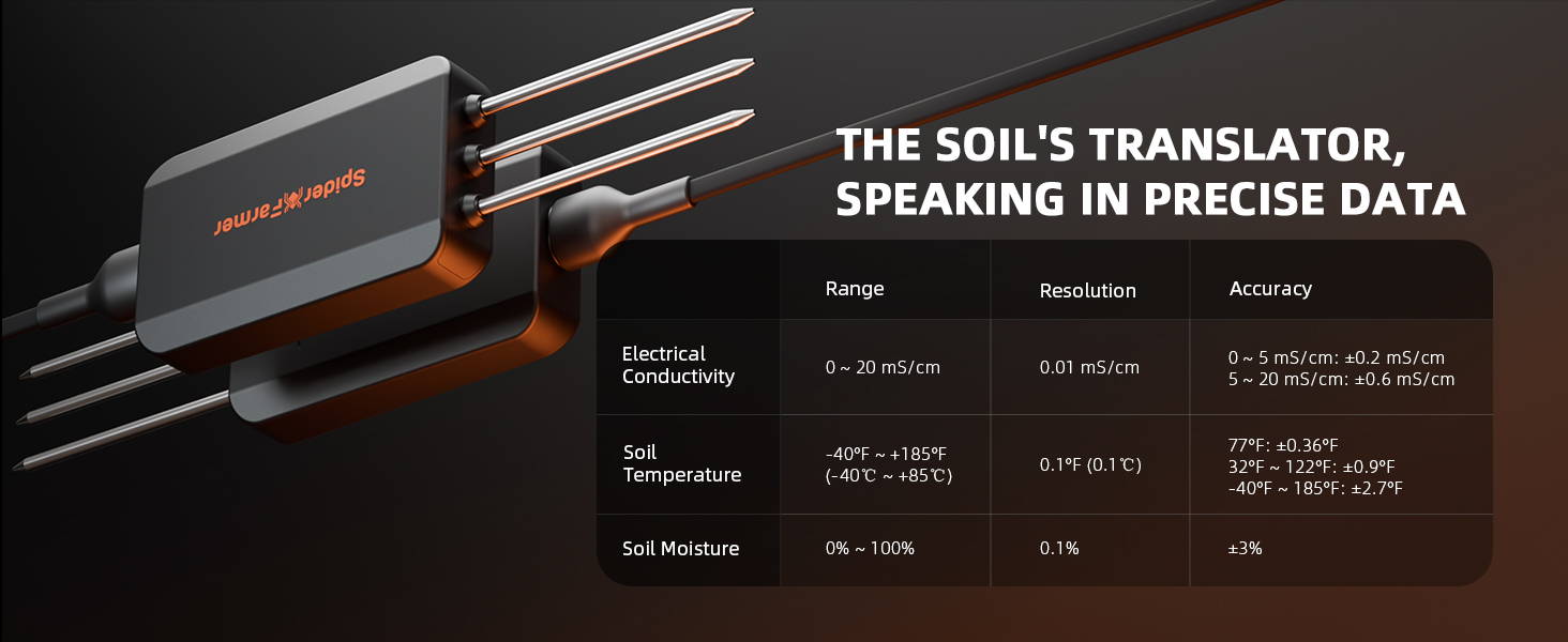 GGS Smart 3-en-1 Soil Sensor Pro Spider Farmer - Contrôle précis de l'irrigation goutte à goutte