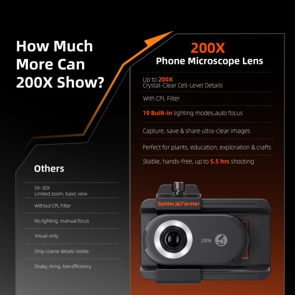 Loupe microscope grossissement X200 pour trichomes Spider Farmer – Objectif pour smartphone avec LED et UV