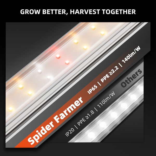 Glowbar10D - Spider Farmer