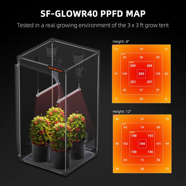GlowR40 - Spider Farmer