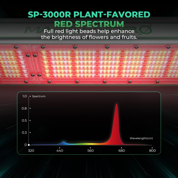 SP3000R - Mars Hydro