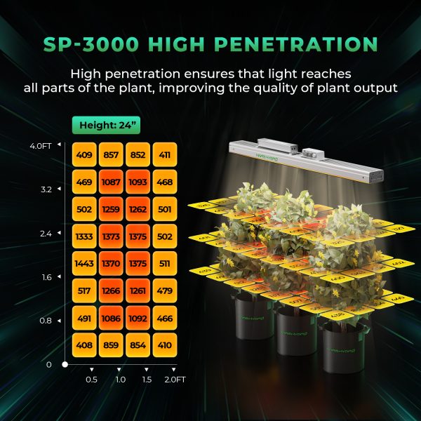 SP3000 - Mars Hydro