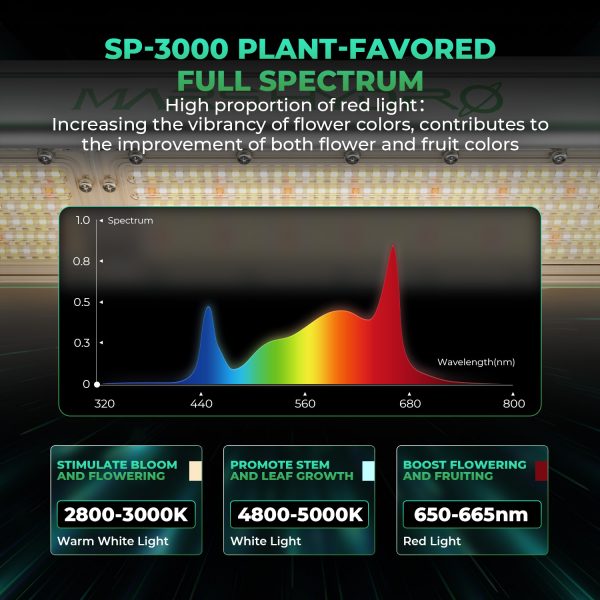 SP3000 - Mars Hydro