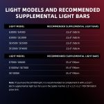 Barres LED UV30 et IR16 (60 cm) – Supplément UV et infrarouge Spider Farmer