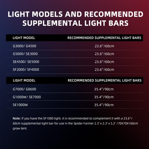 Barres LED UV30 et IR16 (60 cm) – Supplément UV et infrarouge Spider Farmer