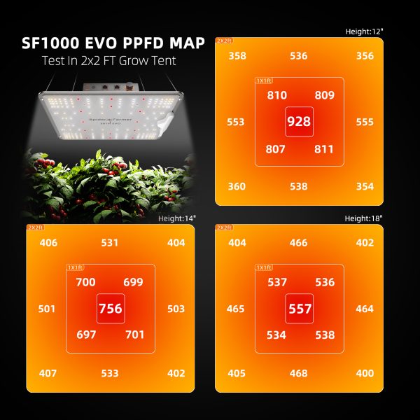 Kit Complet Spider Farmer SF1000 100W - Tente de Culture 70x70x160cm - LED Samsung 301H EVO Spectre complet - ventilateur ∅15cm - kit ventilation ∅100mm GGS Controller SERIES