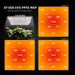 Kit Complet Spider Farmer SF1000 100W - Tente de Culture 70x70x160cm - LED Samsung 301H EVO Spectre complet - ventilateur ∅15cm - kit ventilation ∅100mm SPEED Controller SERIES