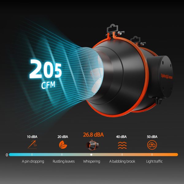 Kit Complet Spider Farmer SF1000 100W - Tente de Culture 70x70x160cm - LED Samsung 301H EVO Spectre complet - ventilateur ∅15cm - kit ventilation ∅100mm SPEED Controller SERIES