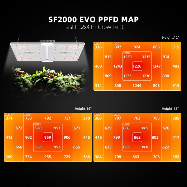 Kit Complet Spider Farmer SF2000 200W - Tente de Culture 120x60x180cm - LED Samsung 301H EVO Spectre complet - ventilateur ∅15cm - kit ventilation ∅100mm SPEED Controller SERIES