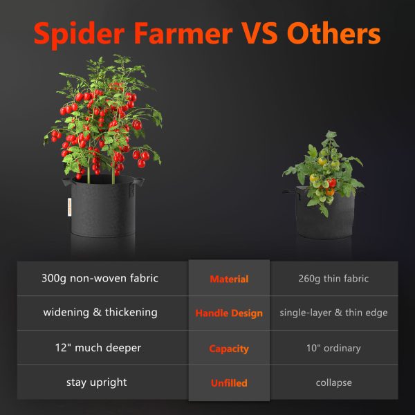 Lot de 5 sacs de culture en tissu de 40L – pots de plantes respirants et réutilisables Spider Farmer