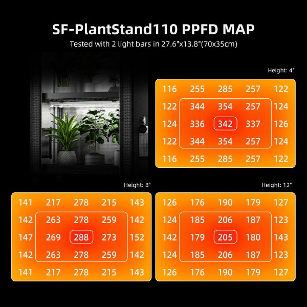 Étagère de culture 4 niveaux 70x35x150cm Spider Farmer - éclairage horticole LED 108W - Tente 1680D - Idéal pour germination et bouturage