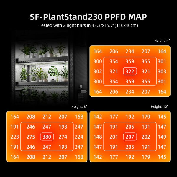 Étagère de culture 6 niveaux 110x40x180cm Spider Farmer - éclairage horticole LED 220W - Tente 1680D - Idéal pour germination et bouturage