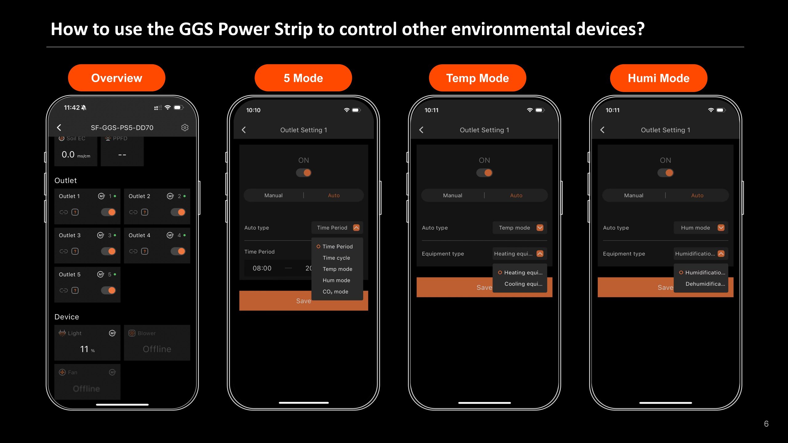GGS AC5 Spider Farmer - Multiprise avec 5 connexions pour le contrôle climatique dans la tente de culture – avec mesure de la température